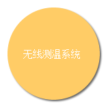 無線測溫系統