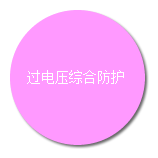 過電壓綜合防護