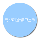 無線測溫-集中顯示