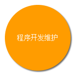 程序開發維護